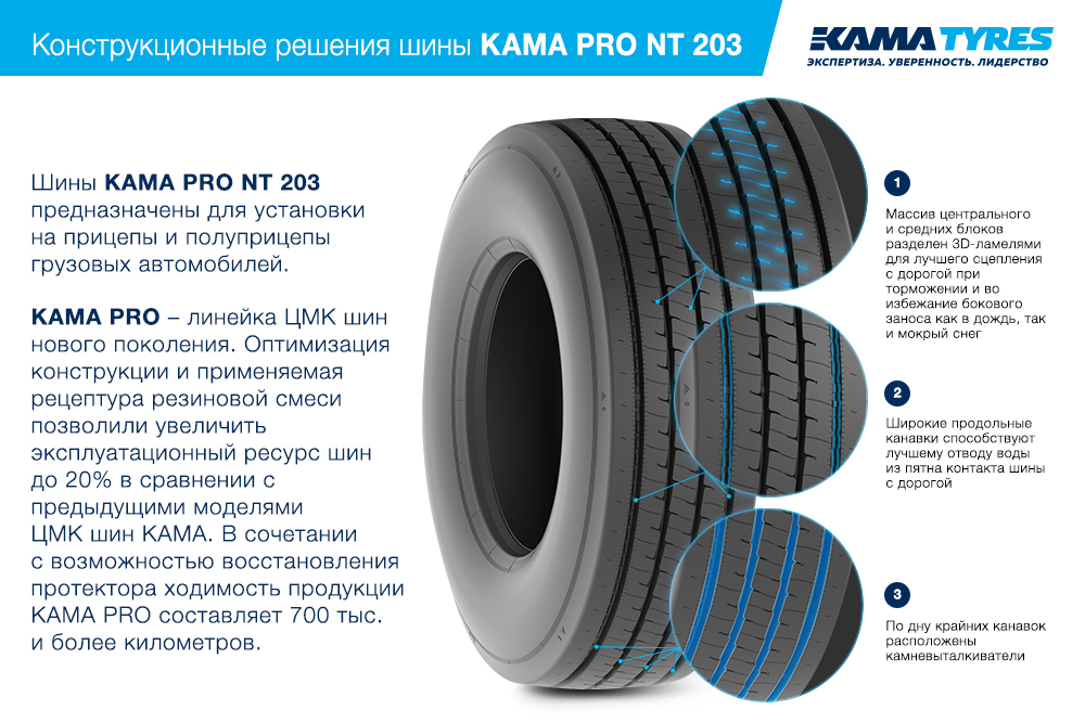 ЦМК шины KAMA PRO NT 203 385/55 R22.5 в Свирске